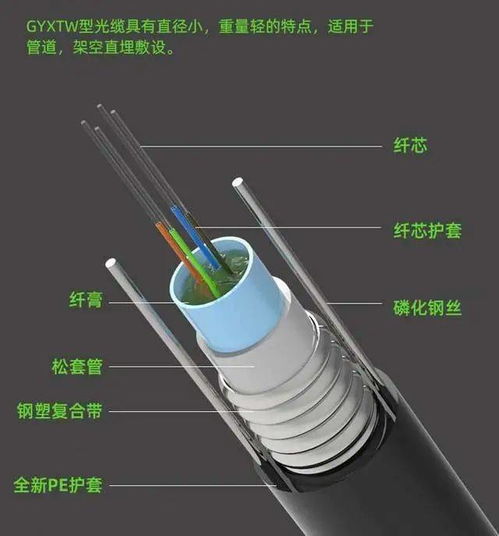 中心束管式光纜 結構、特點與應用