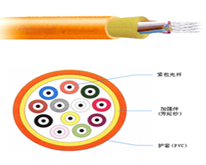 【立孚GJFJV 四芯多?！?LFOC GJFJV 四芯多模)報價_圖片_參數_評測_論壇_立孚GJFJV 四芯多模光纖線纜報價-天極產品庫